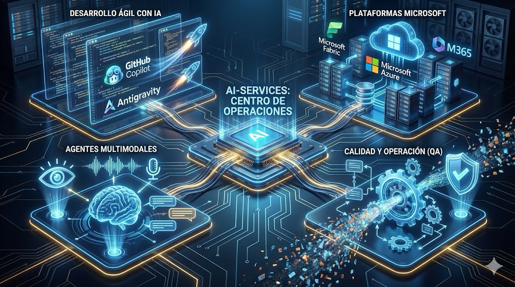 Ecosistema AI Service